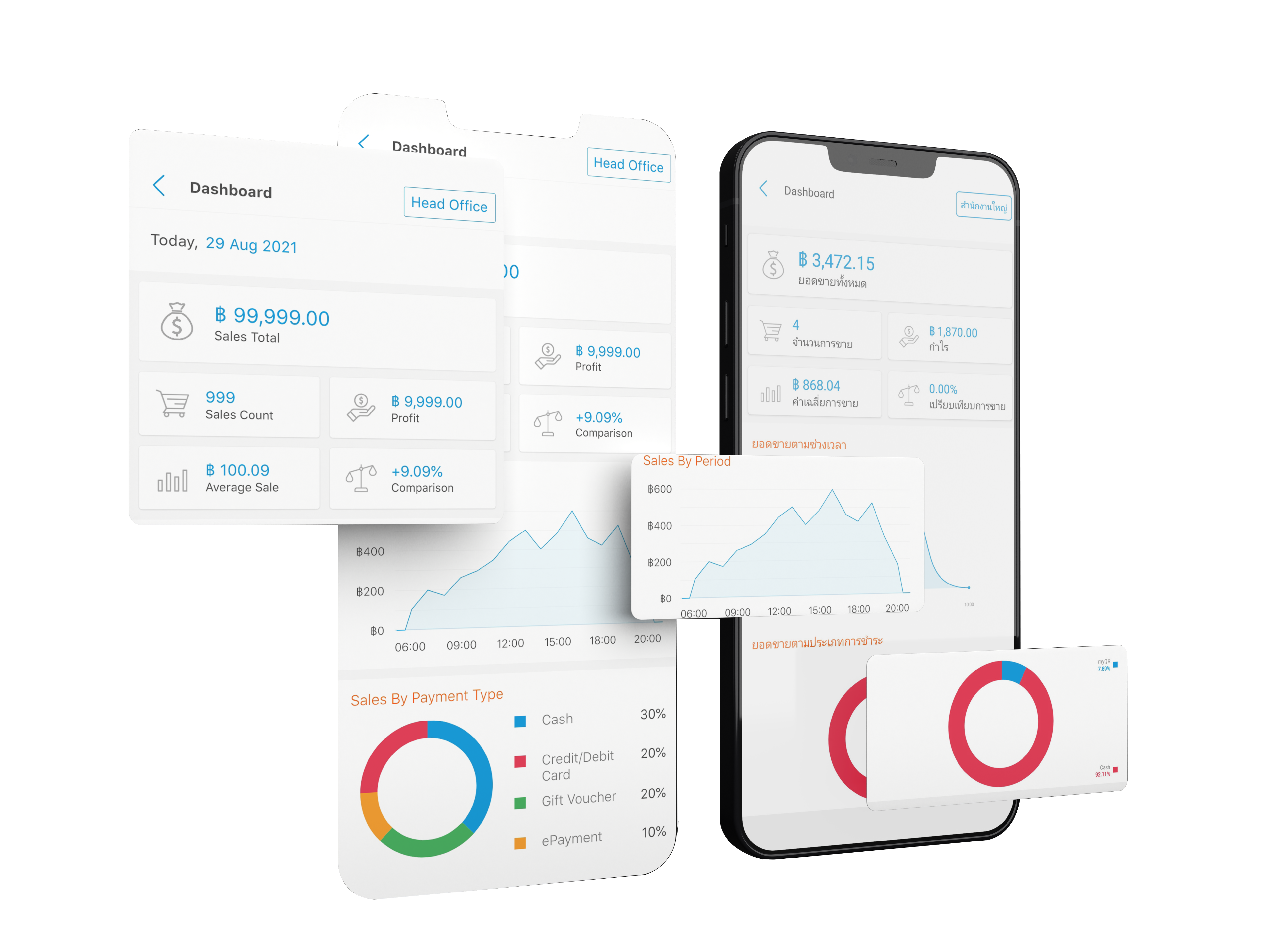 Dashboard และ Report สำหรับเคราะห์ข้อมูล เพื่อการตัดสินใจทางธุรกิจที่เร็วและดีกว่าเดิม